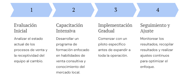 Pasos Calve Venta Consultiva