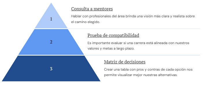 blog orientación vocacional 3